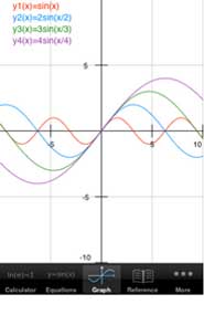 The Daily App, Free Graphing Calculator
