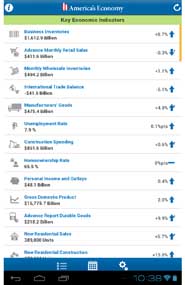 The Daily App, U.S. Census