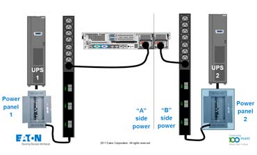Data center power, power usage efficiency