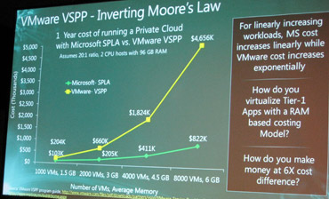 VMware cloud