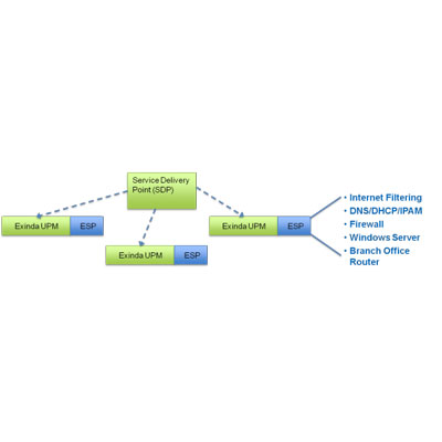 virtual exinda wan optimization appliance an up and coming wan ...