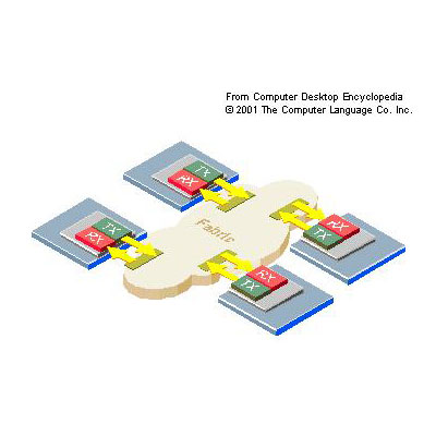 Fibre Channel