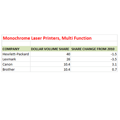 Samsung Monochrome Multifunction Laser Printer on Monochrome Laser Printers  Multifunction