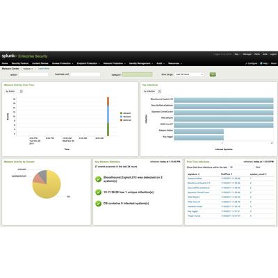 Splunk on Splunk Upgrades Security Intelligence Products